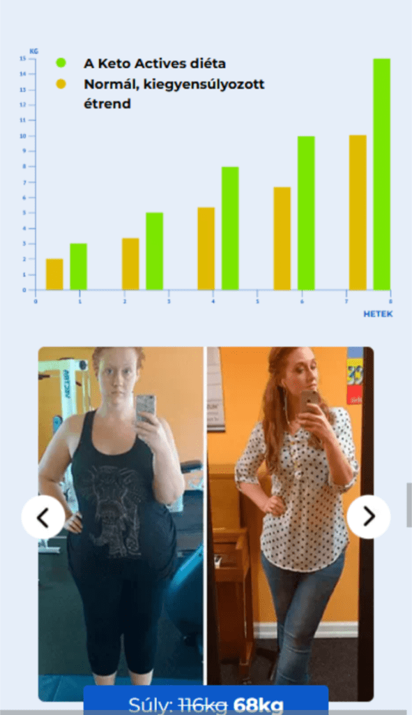 Keto Actives
