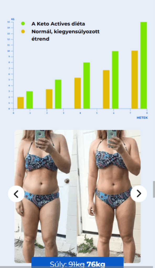 Keto Actives